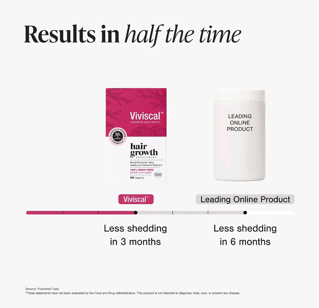Viviscal-Hair growth